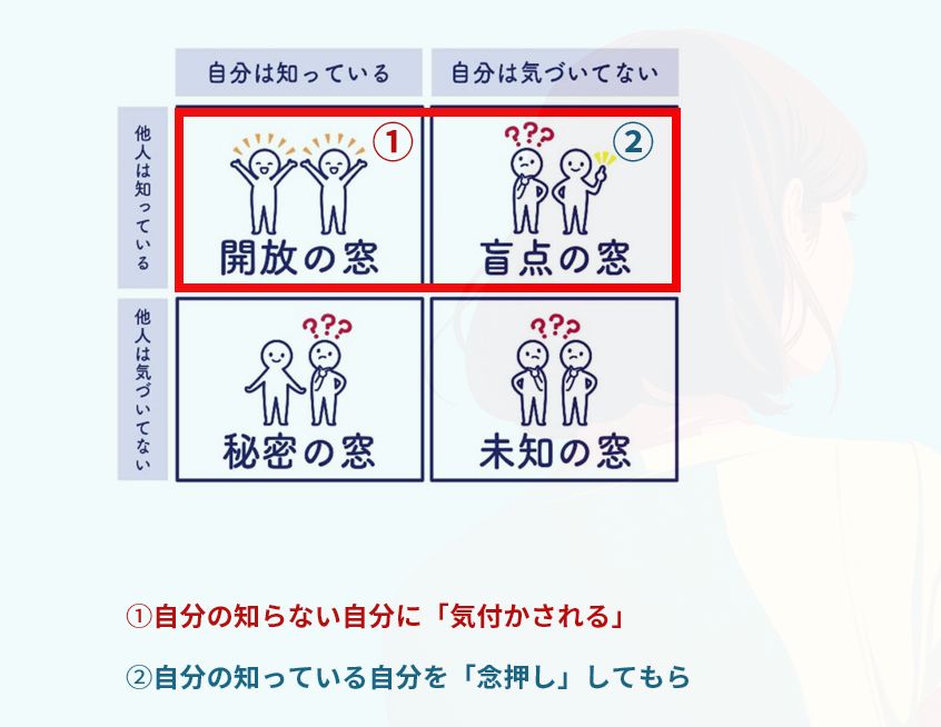 盲点を知れるのが占い